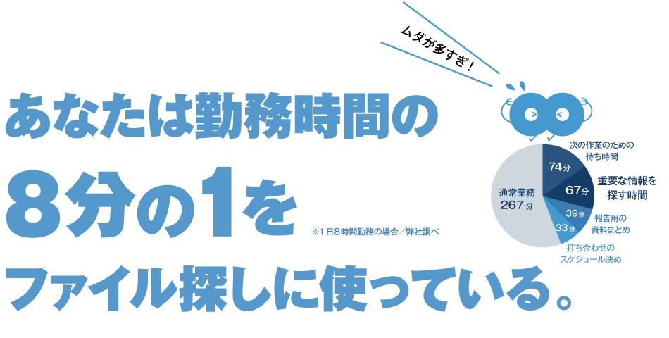 あなたは勤務時間の8分の1をファイル探しに使っている。