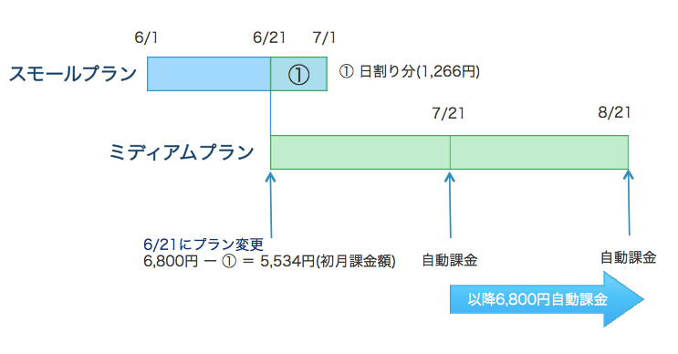 plan_change_1