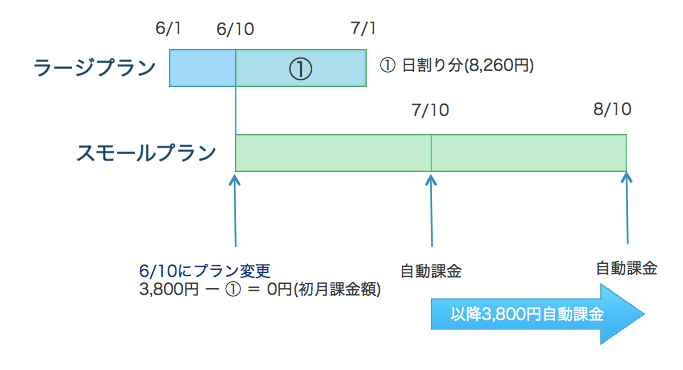 plan_change_2
