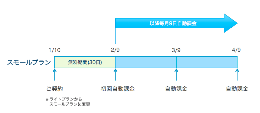 payment_cycle_3