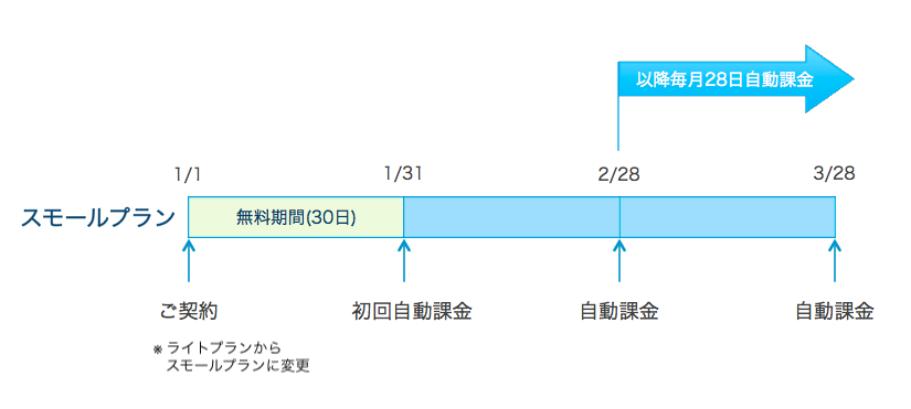payment_cycle_4